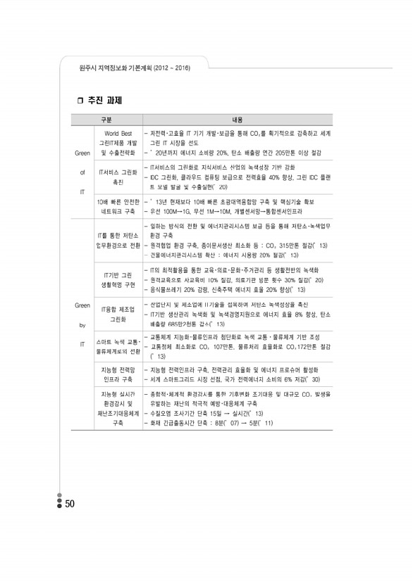 50페이지