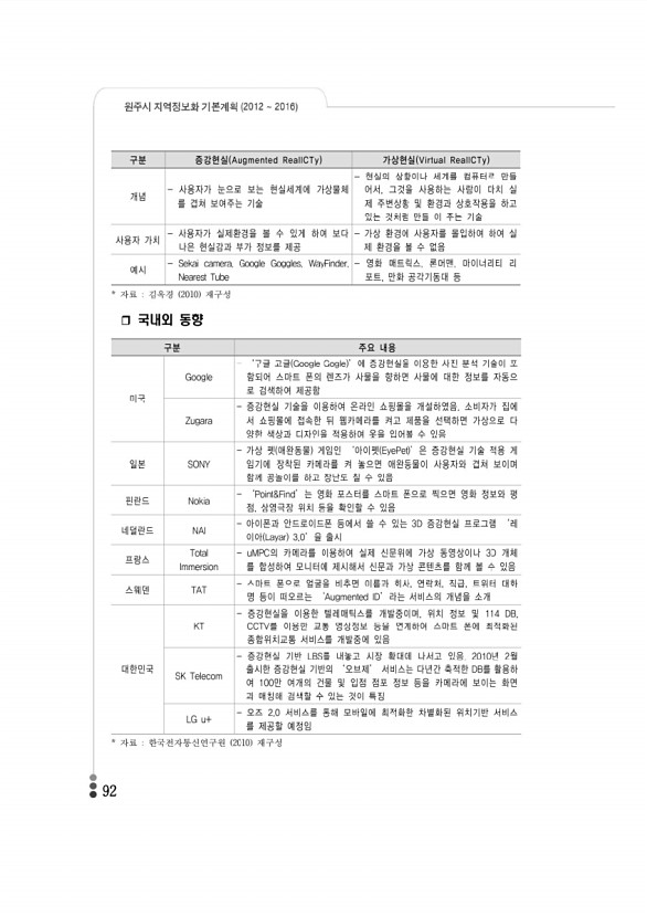 92페이지