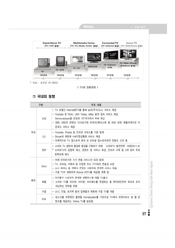 97페이지