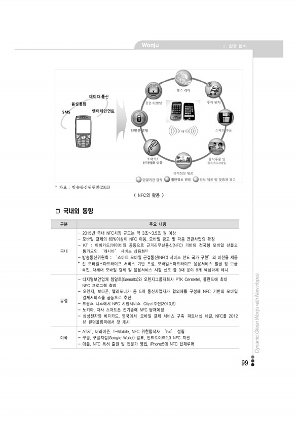 99페이지