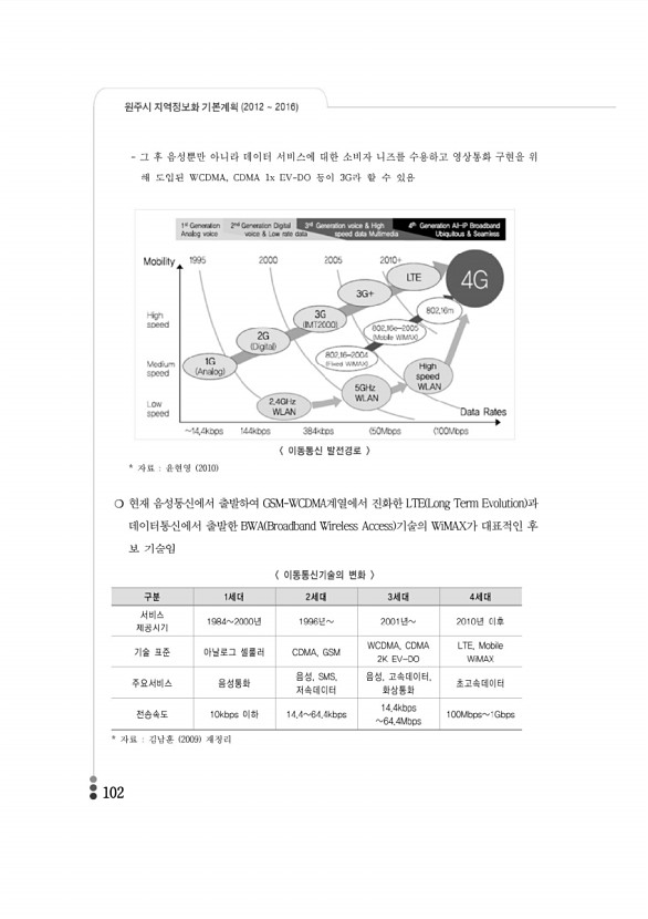 102페이지