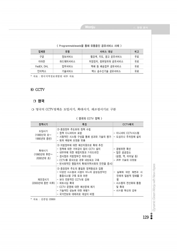 129페이지