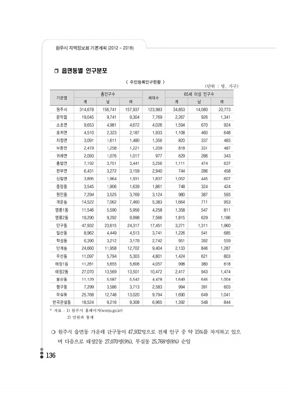 136페이지