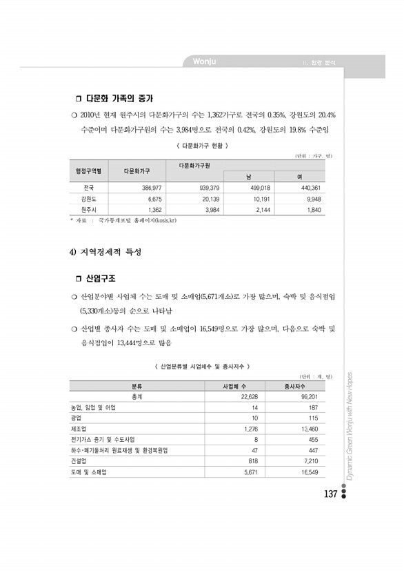 137페이지