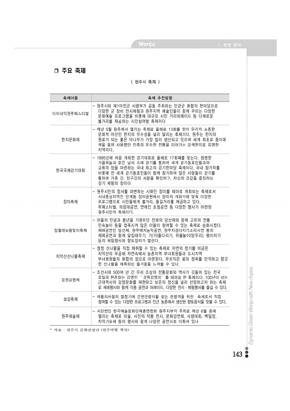 143페이지