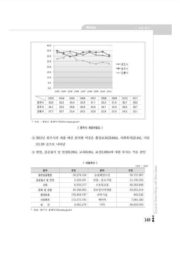 149페이지