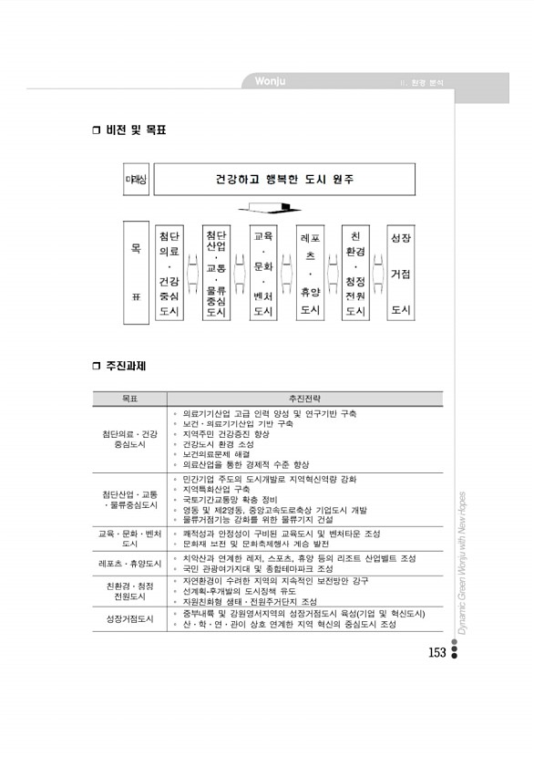 153페이지