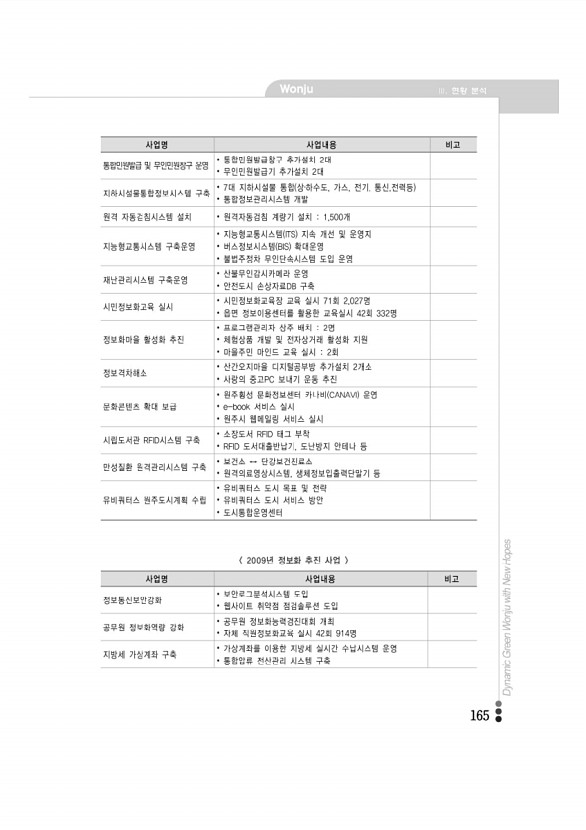 162페이지