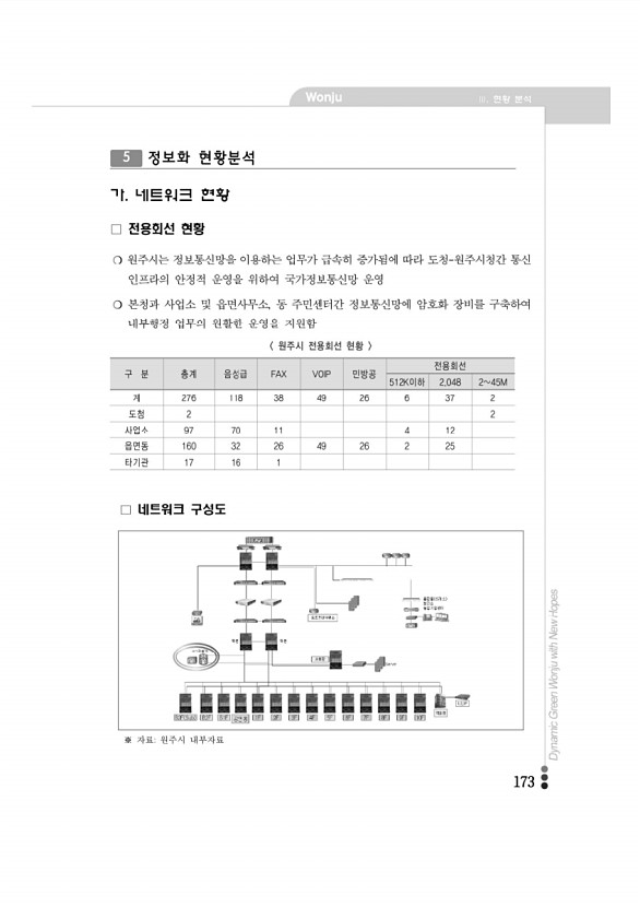 170페이지