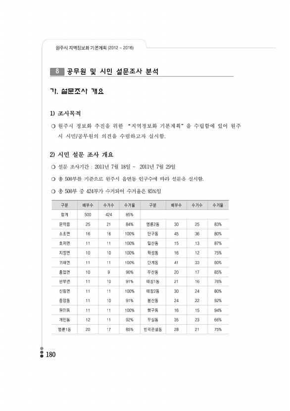 177페이지