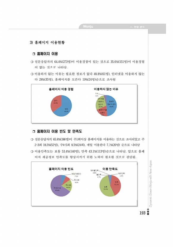 190페이지