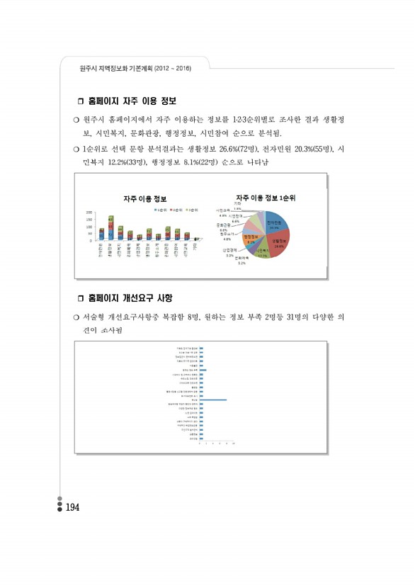 191페이지