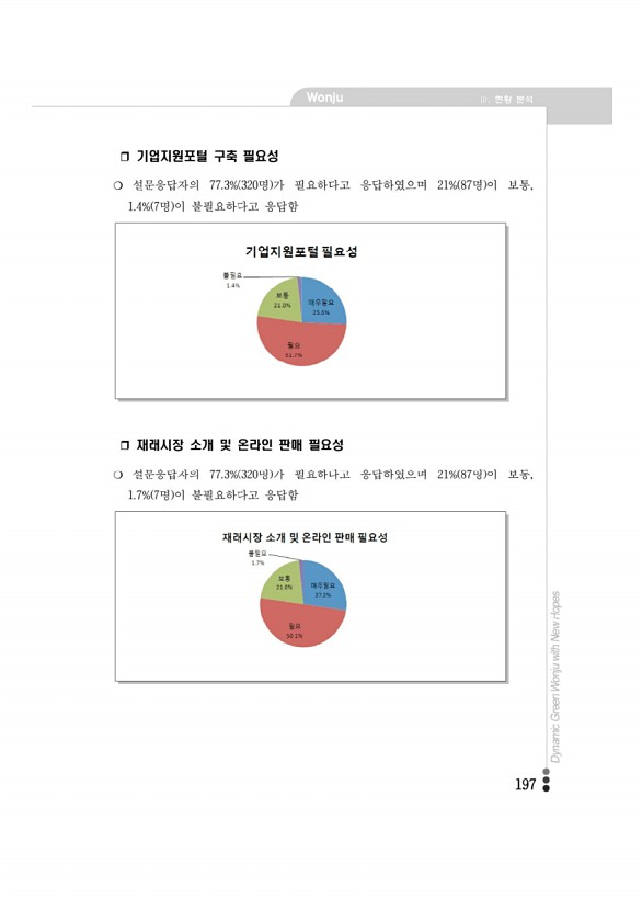 194페이지