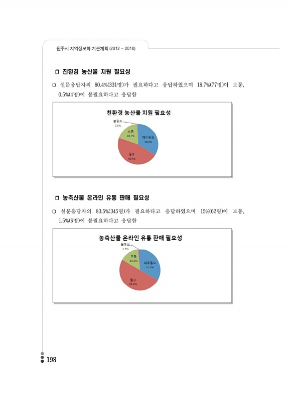 195페이지