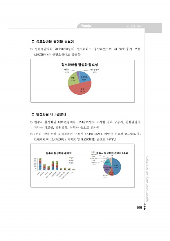 196페이지