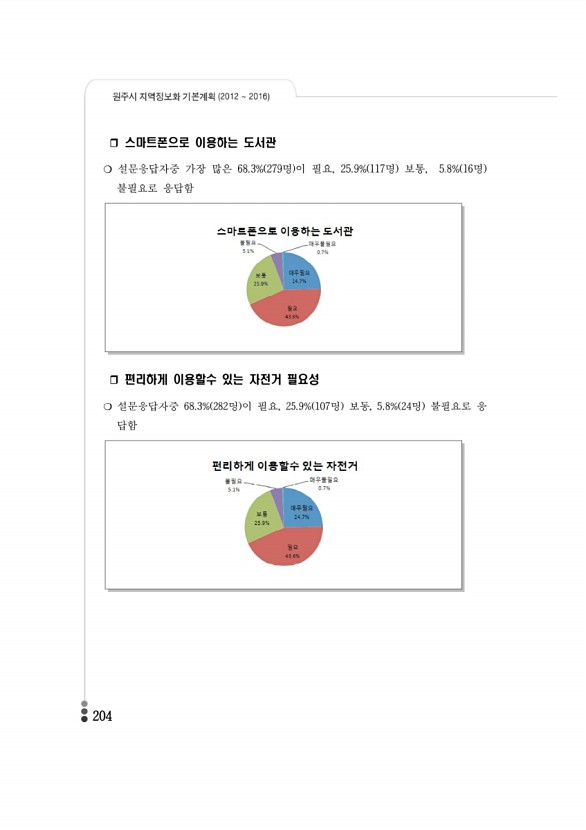 201페이지