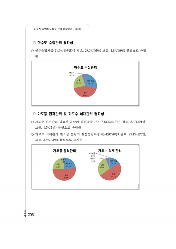 203페이지