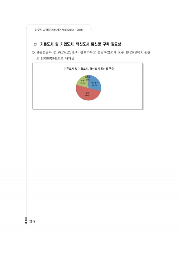 207페이지