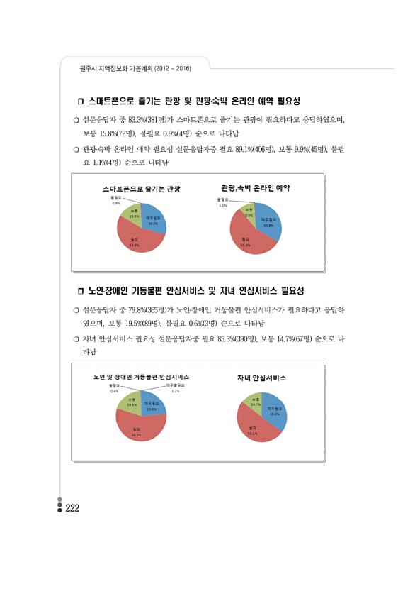 219페이지