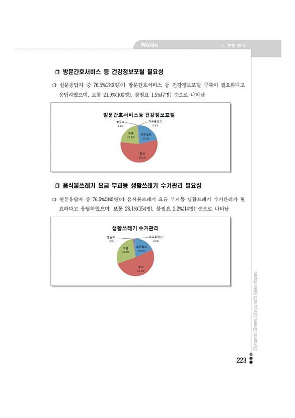 220페이지