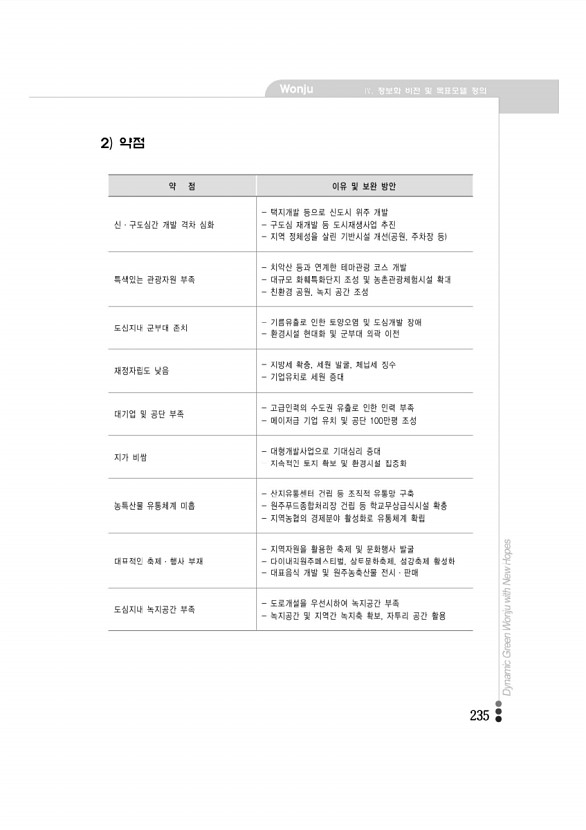 230페이지