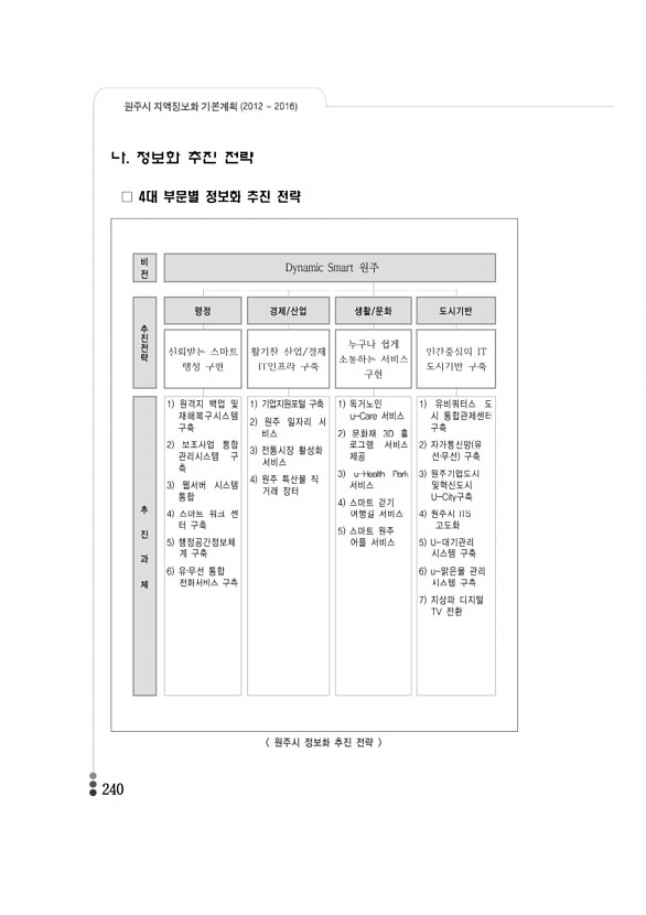 235페이지