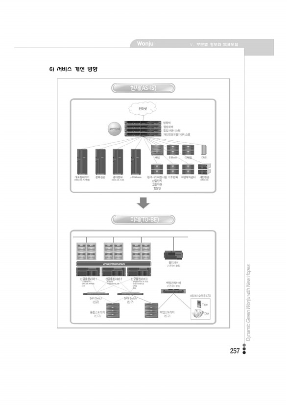 250페이지