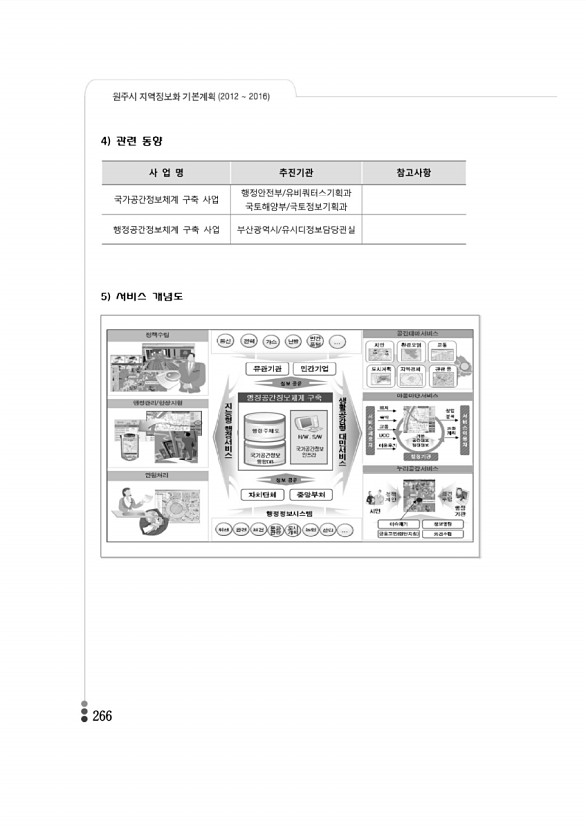 259페이지