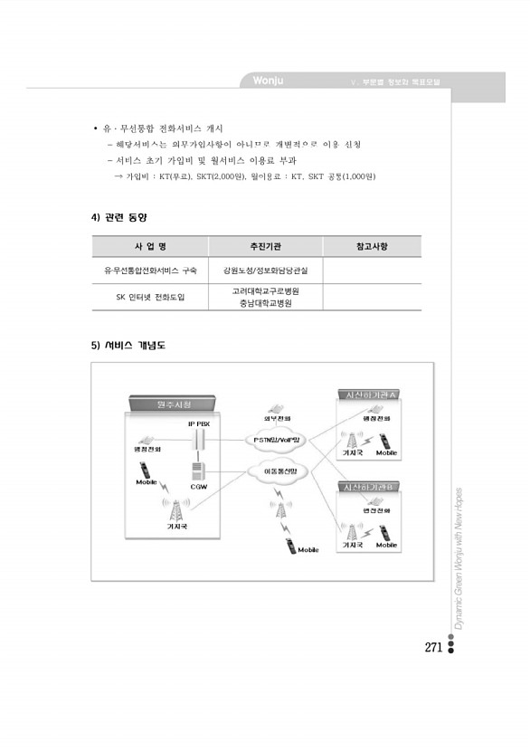 264페이지