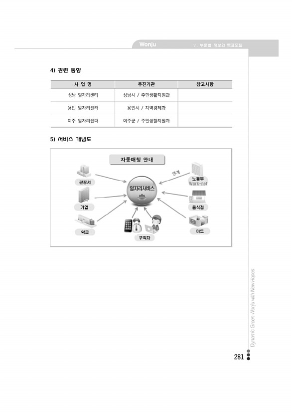 274페이지