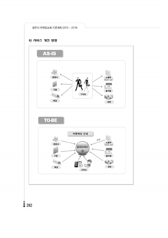 275페이지