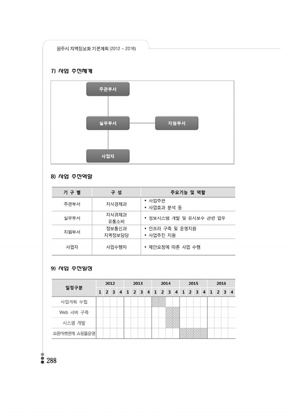 281페이지