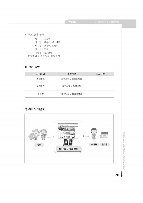 284페이지