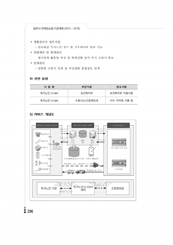 289페이지