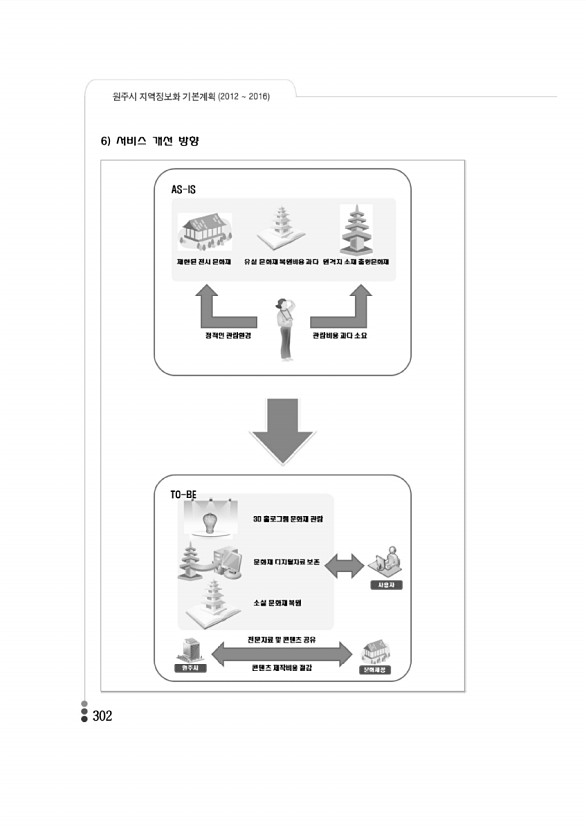 295페이지