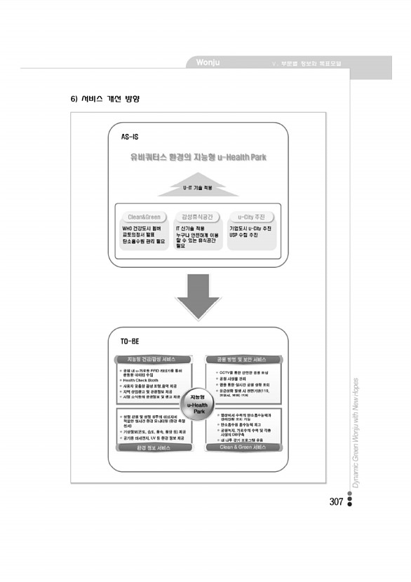 300페이지