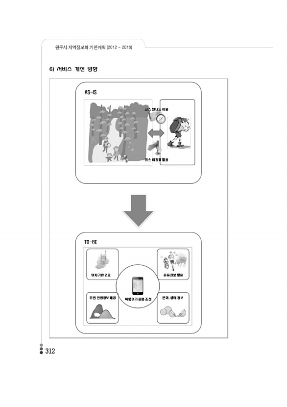 305페이지