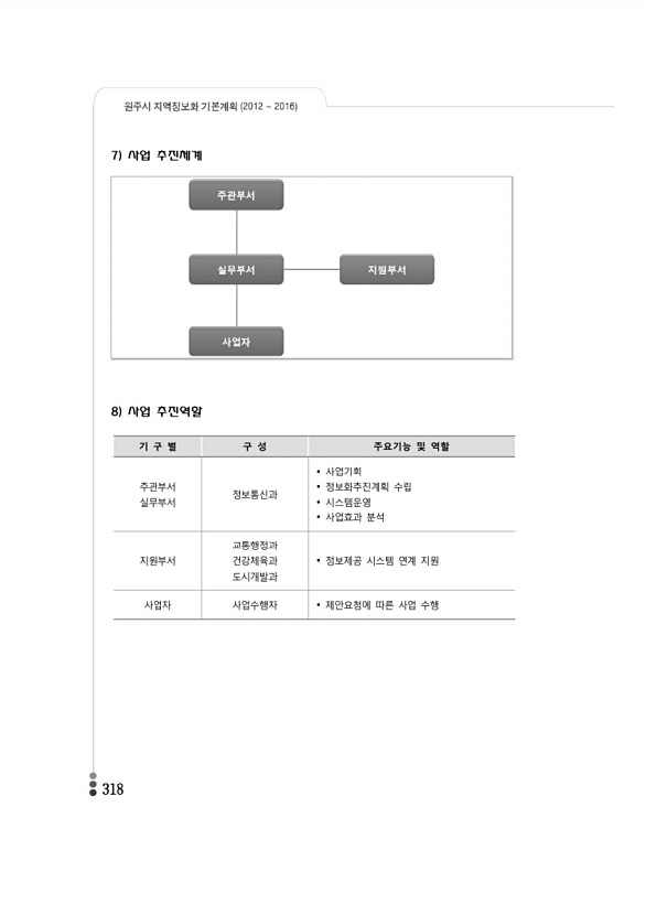 311페이지