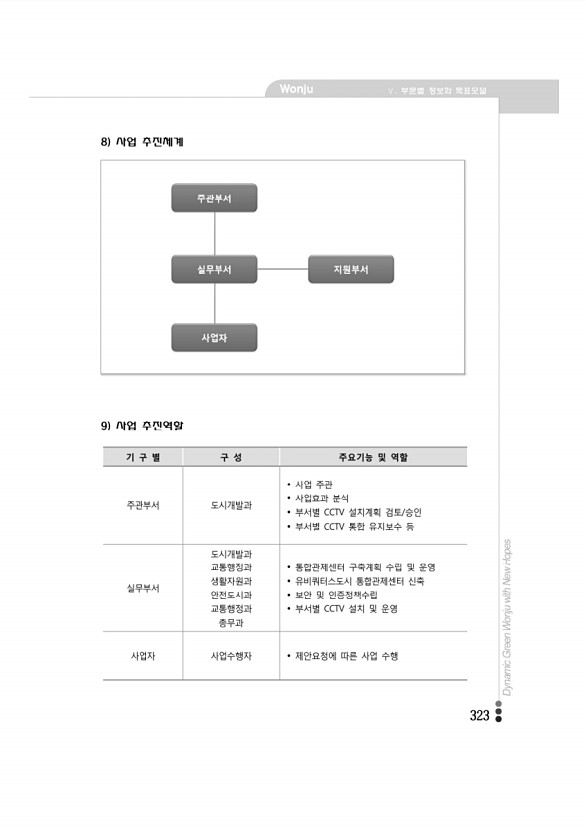 316페이지