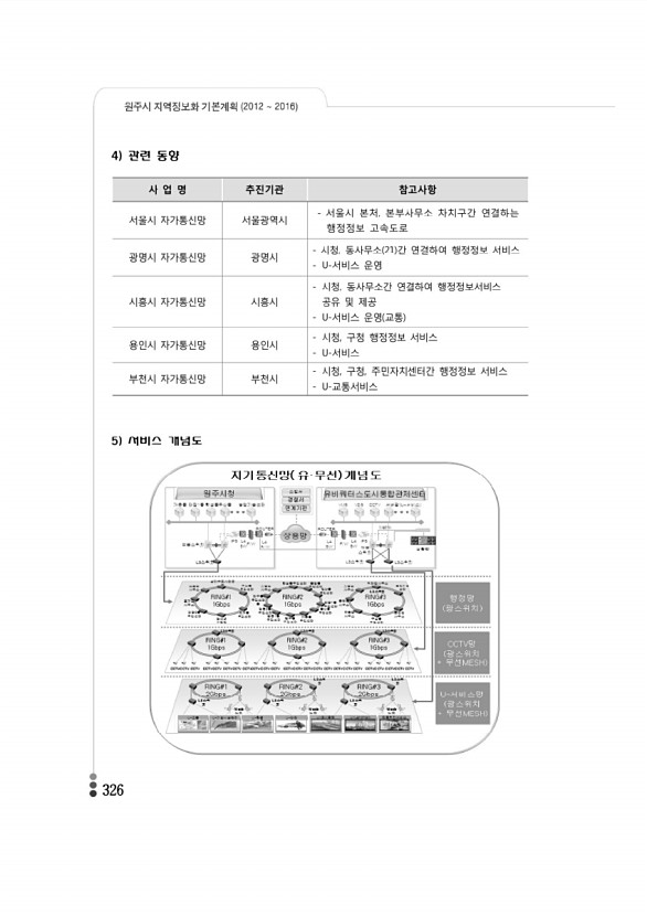 319페이지