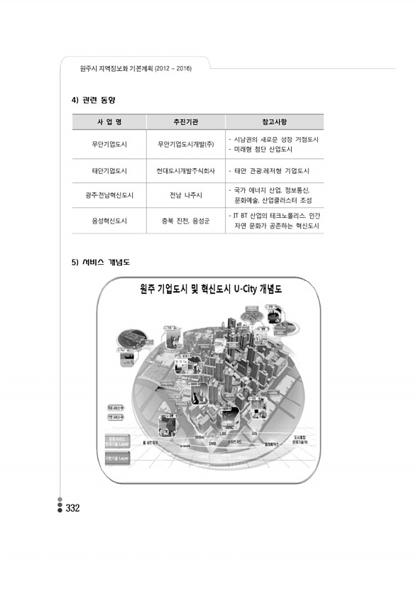 325페이지