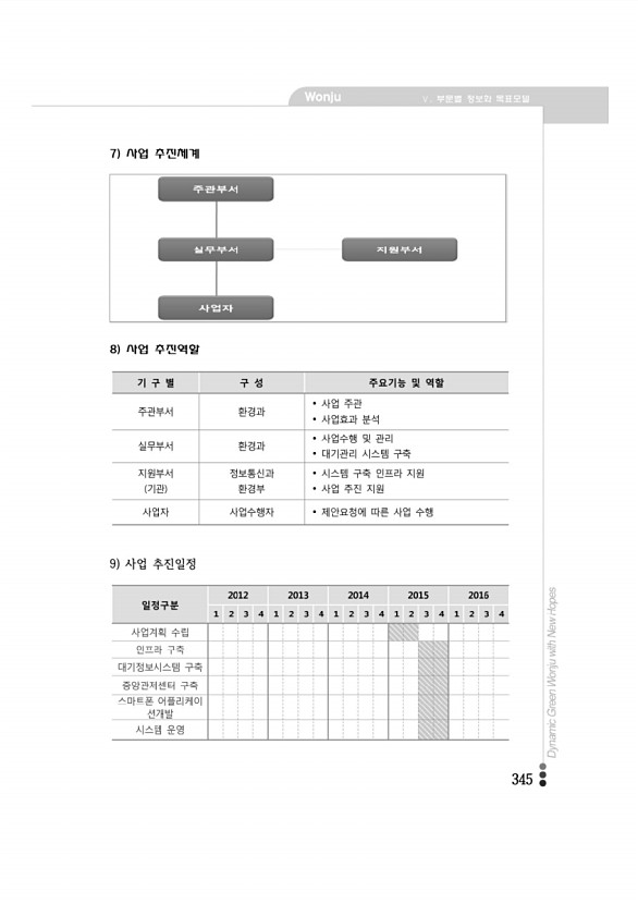 338페이지