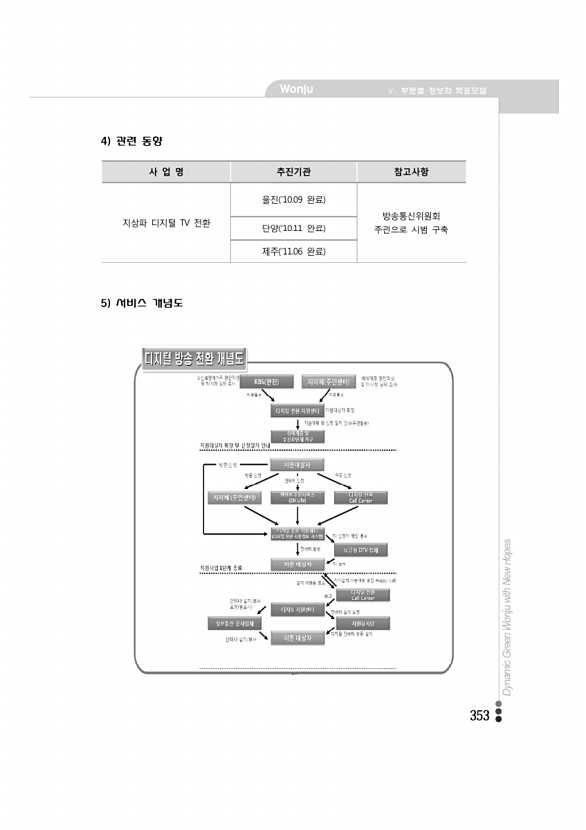 346페이지