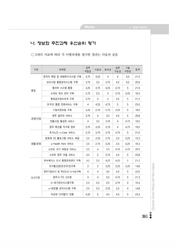 352페이지