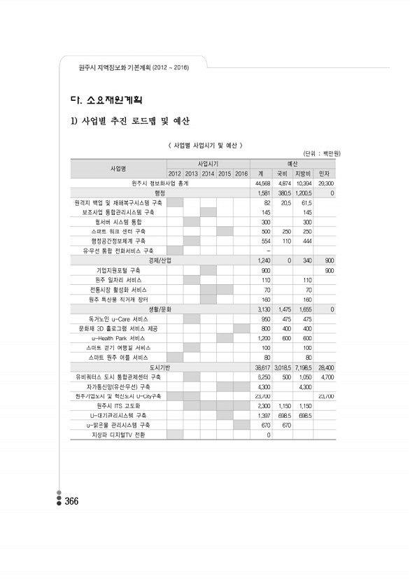 357페이지