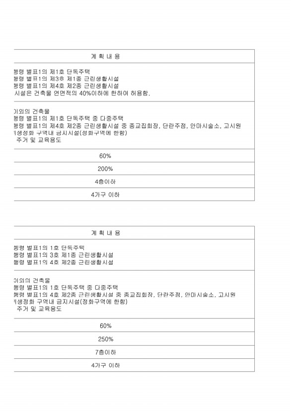 114페이지