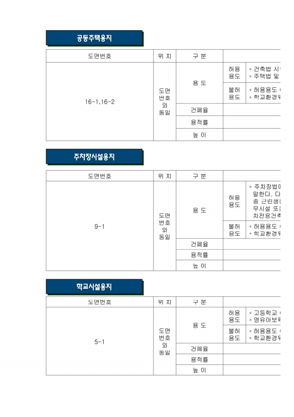 115페이지