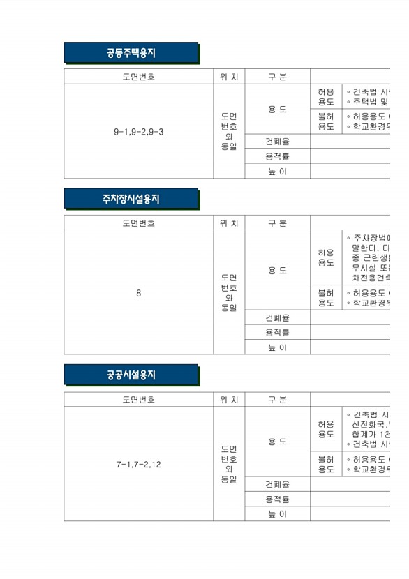 129페이지