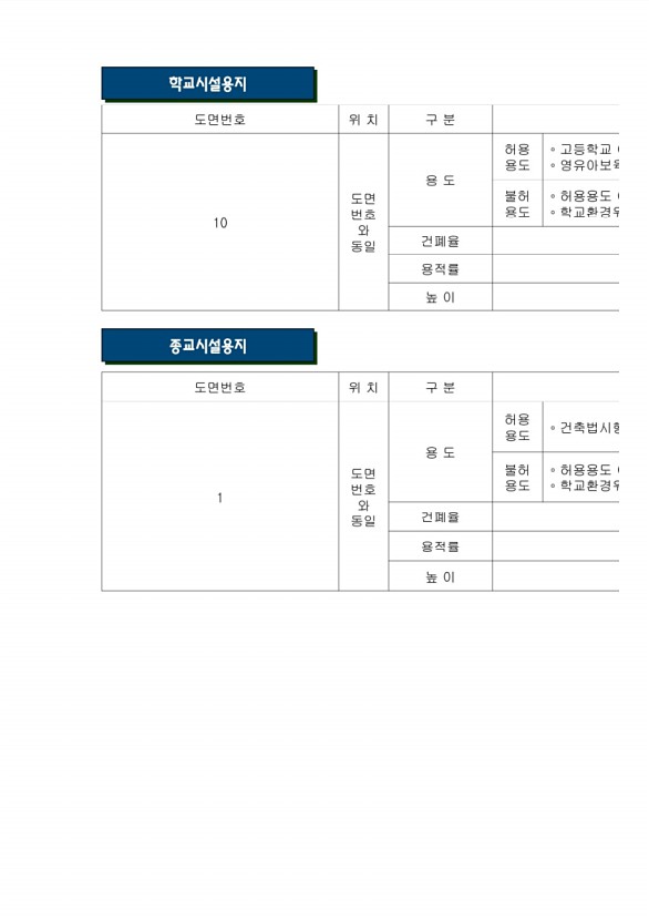 131페이지