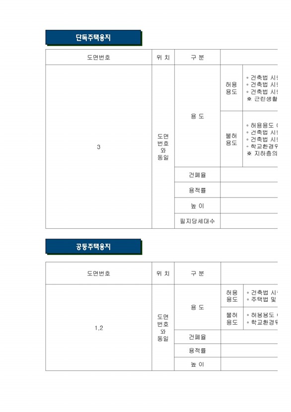 139페이지